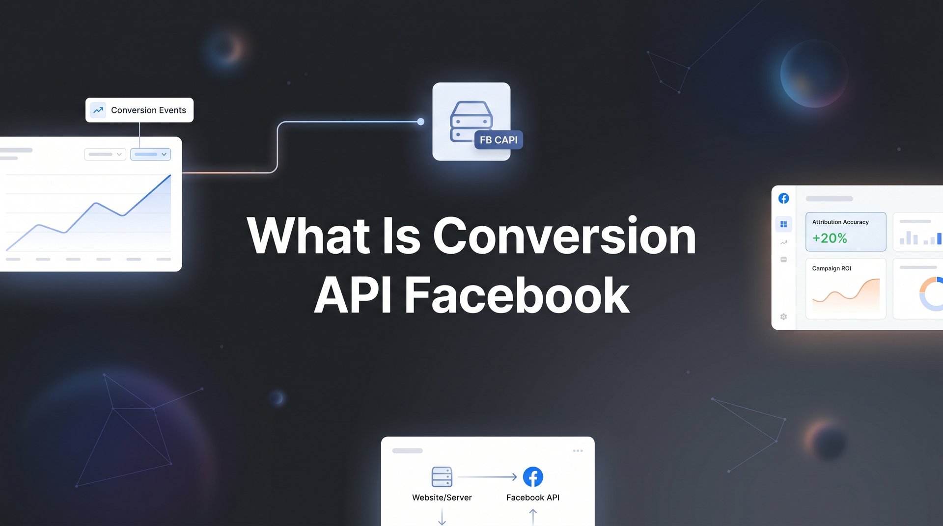 What Is Conversion API Facebook: Complete Guide 2026