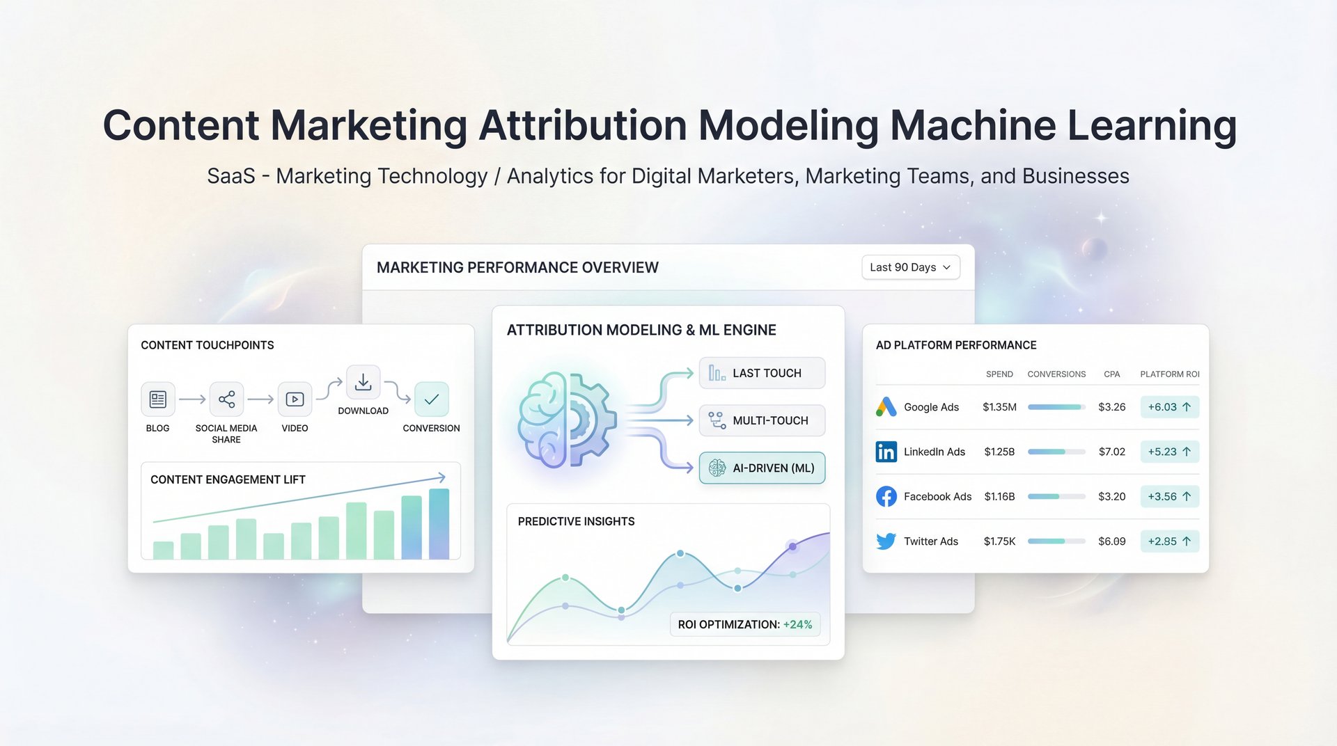 Content Marketing Attribution Modeling ML Guide 2026