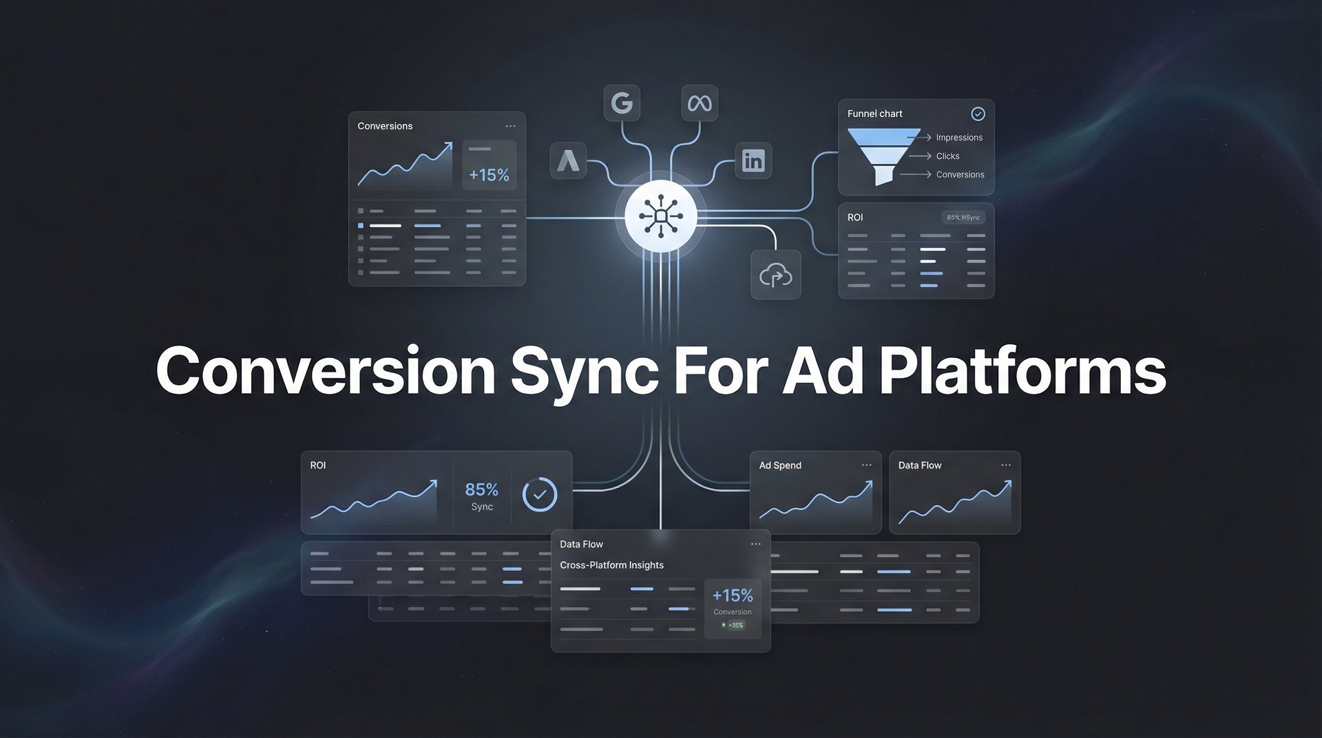 Best Conversion Sync For Ad Platforms: 2026 Guide!