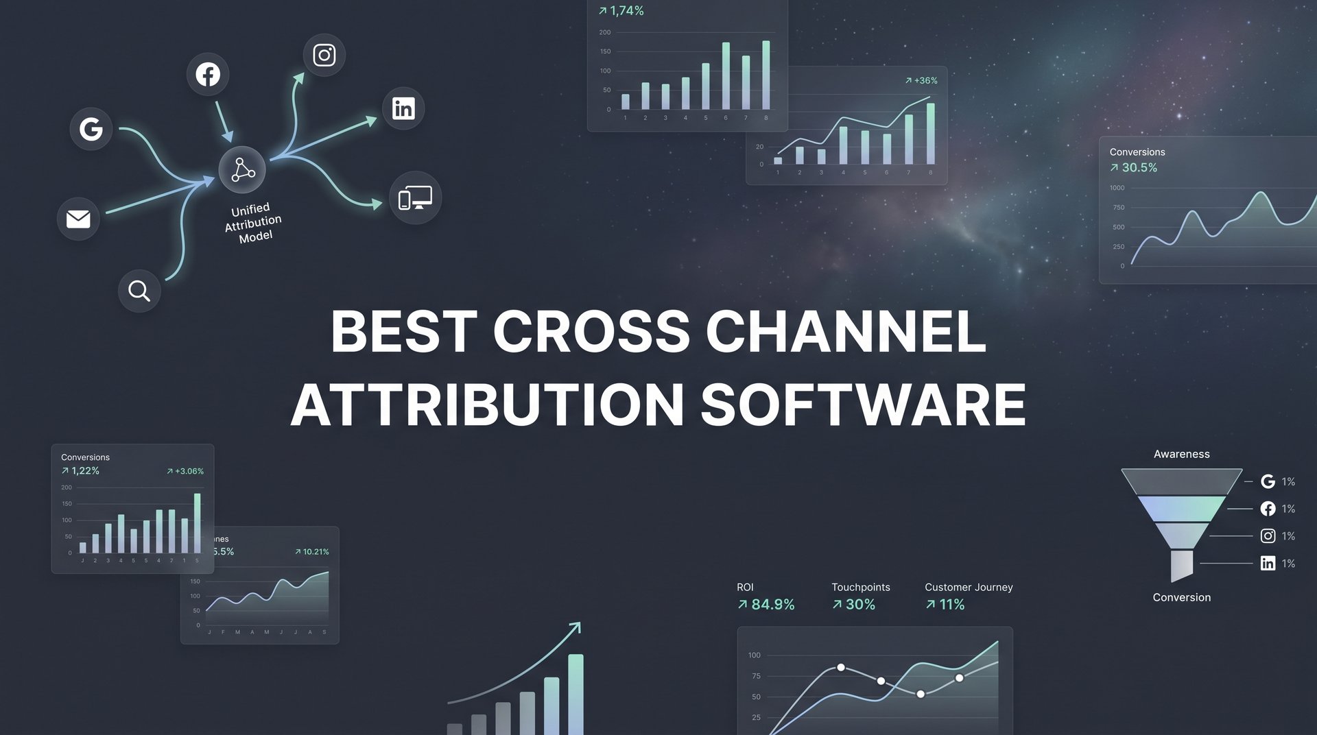 Best Cross Channel Attribution Software Guide 2026