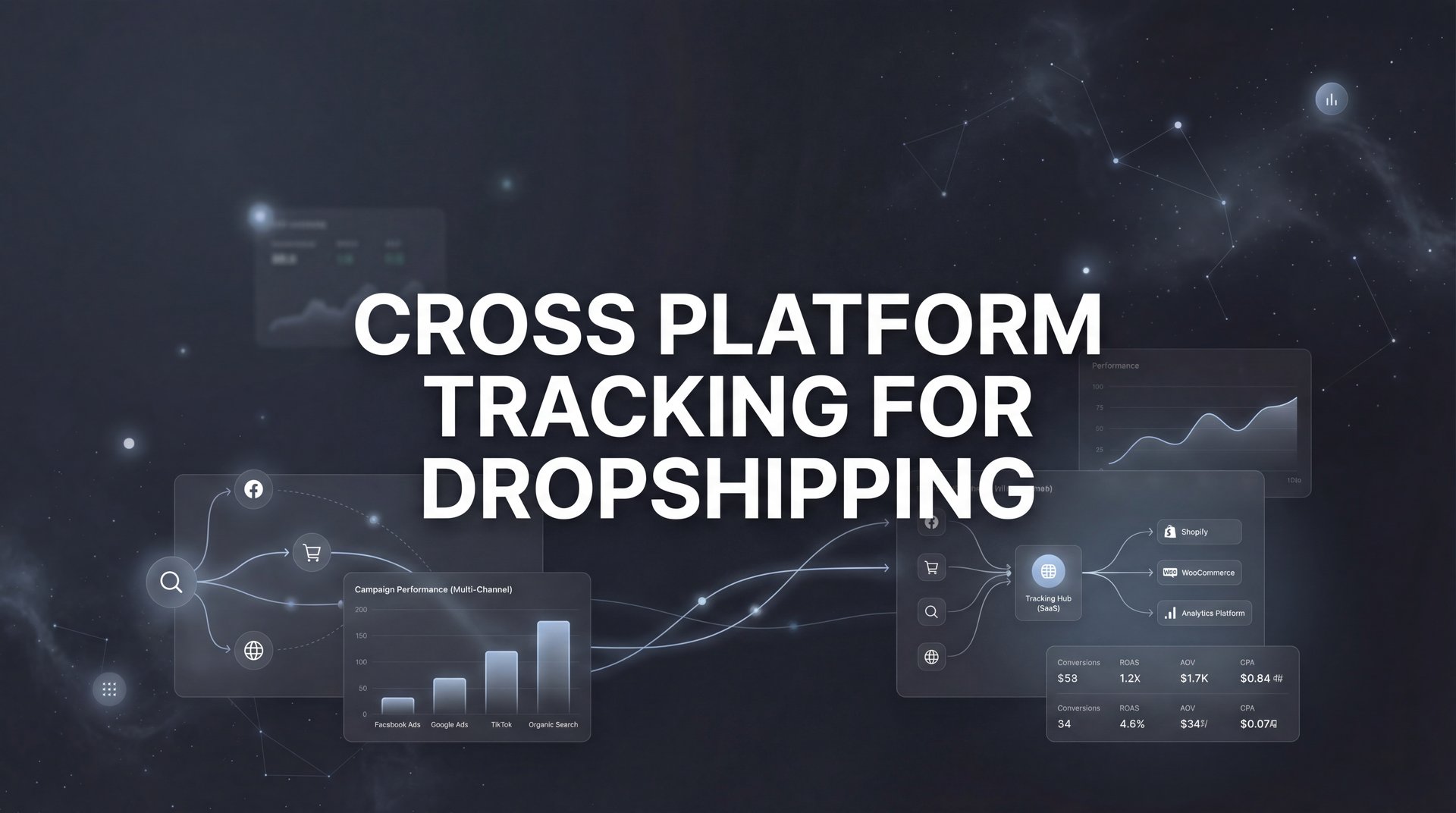 Cross Platform Tracking For Dropshipping: Complete Guide