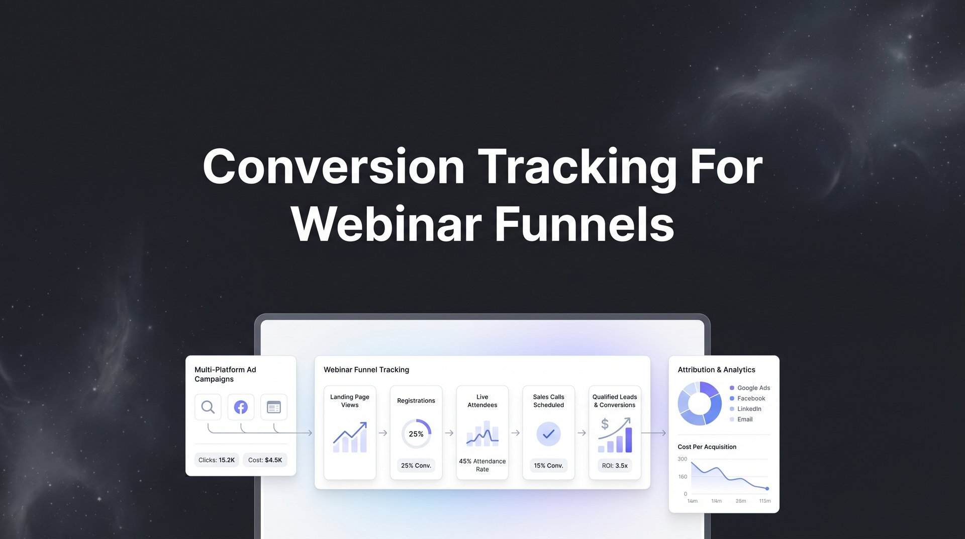 Conversion Tracking For Webinar Funnels: A Full Guide