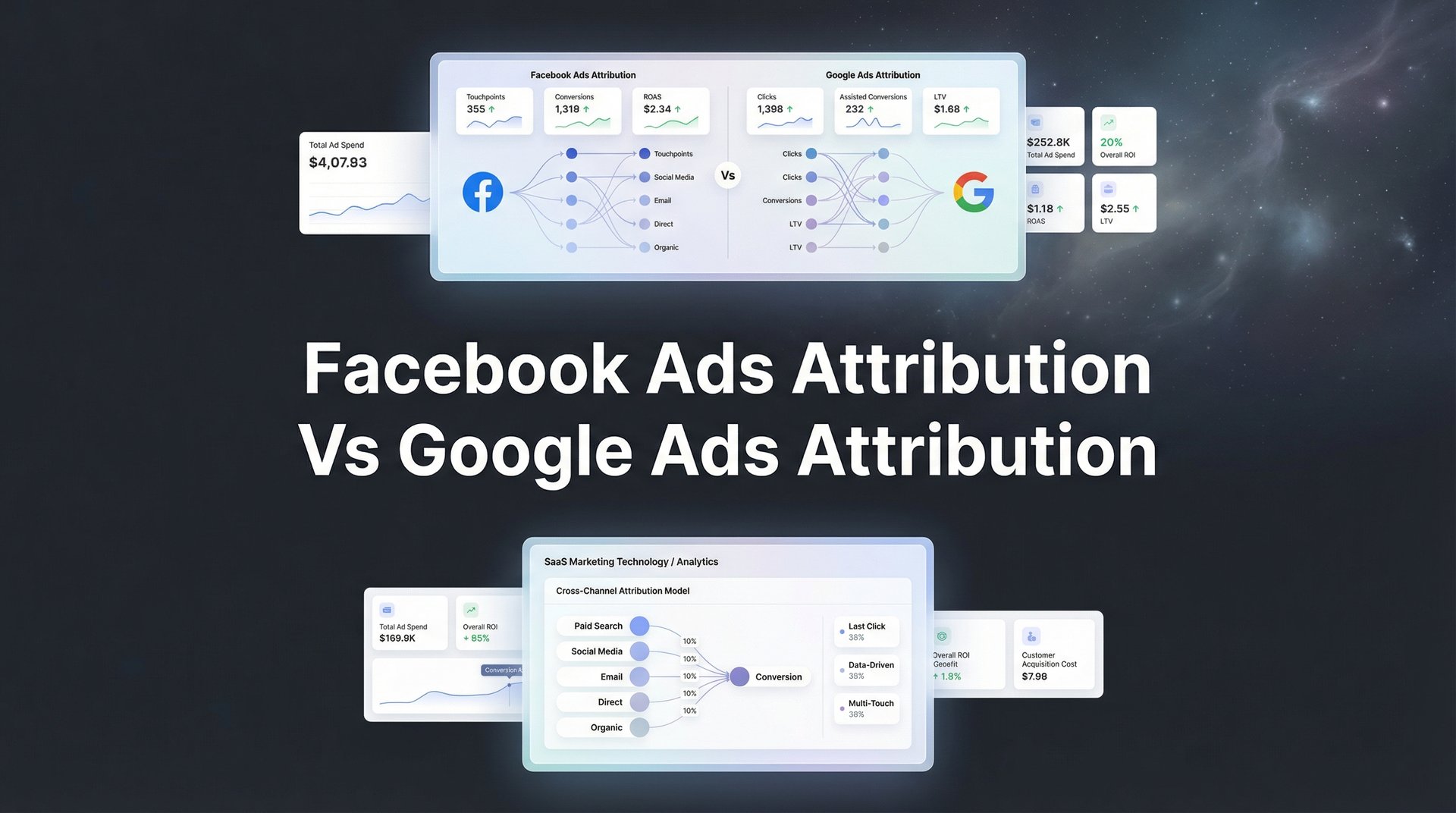 Facebook Ads Attribution Vs Google Ads Attribution Guide