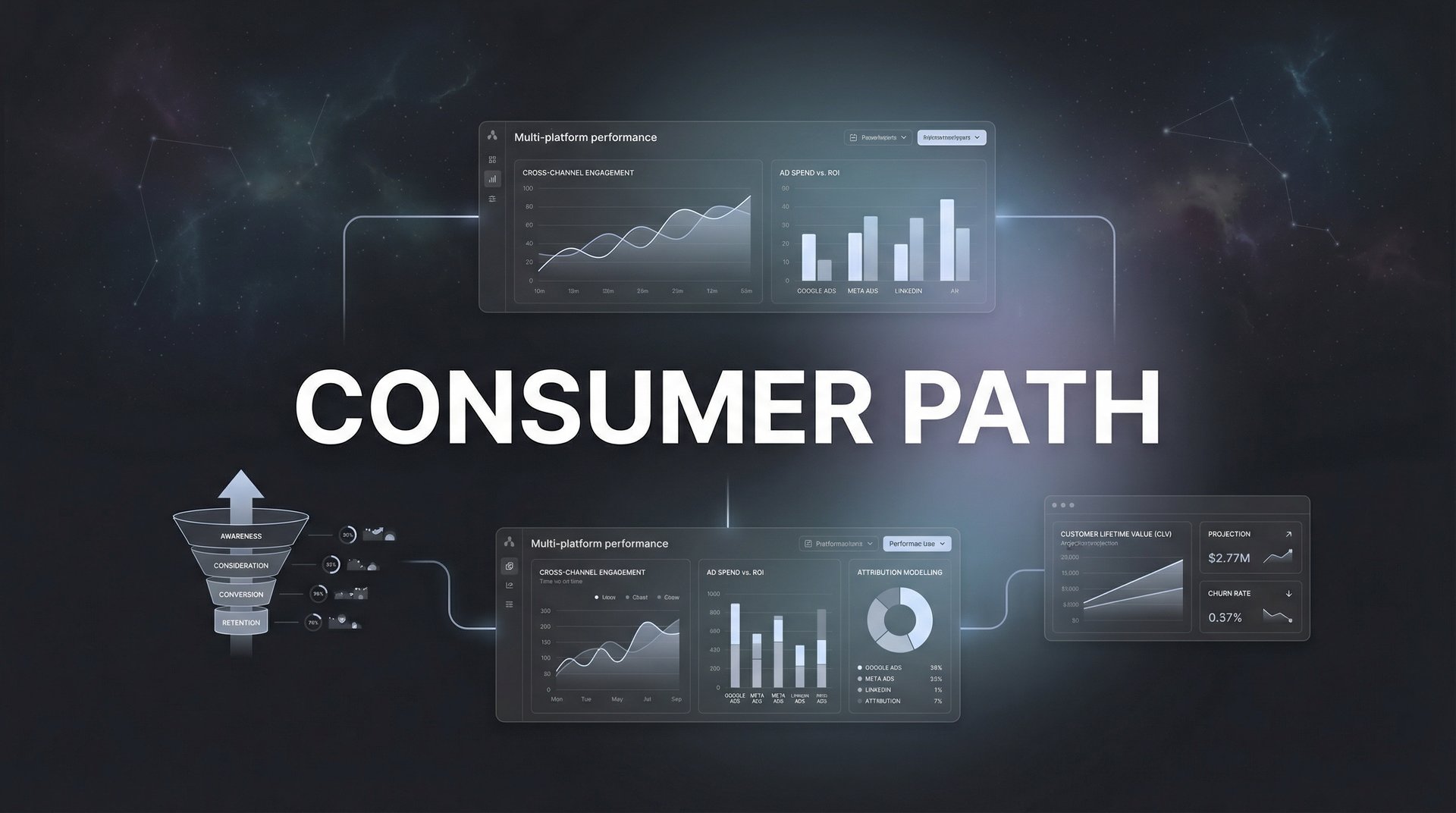 Consumer Path: Complete Guide to Customer Journey Tracking