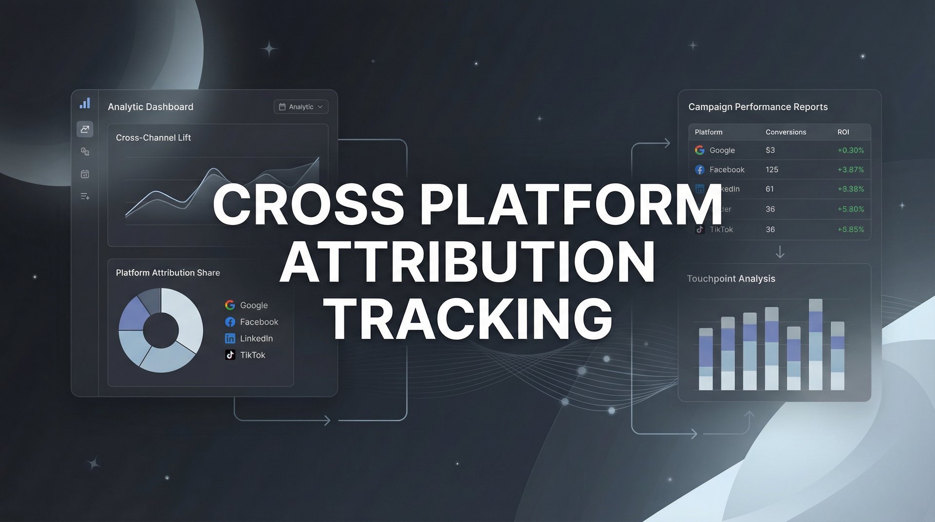 Cross Platform Attribution Tracking: Complete Guide