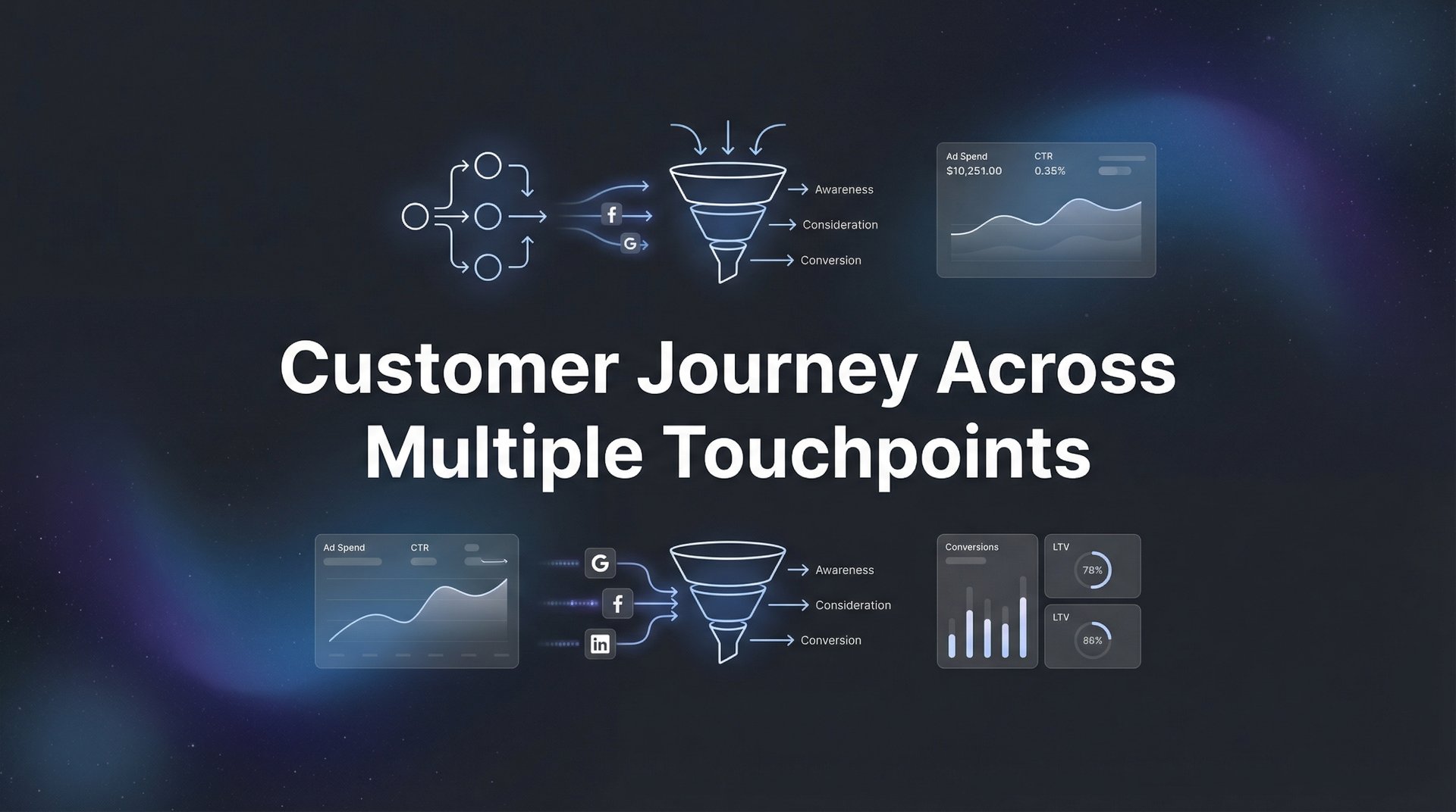 Customer Journey Across Multiple Touchpoints Guide