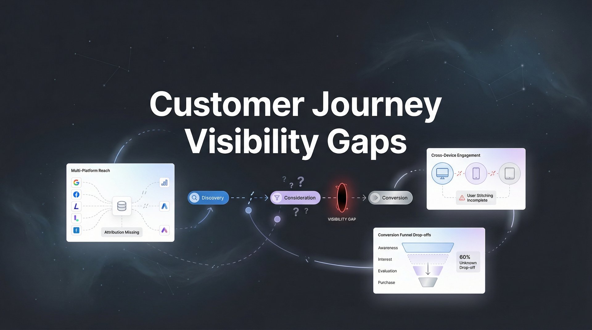 Customer Journey Visibility Gaps: Fix Them Fast Tips