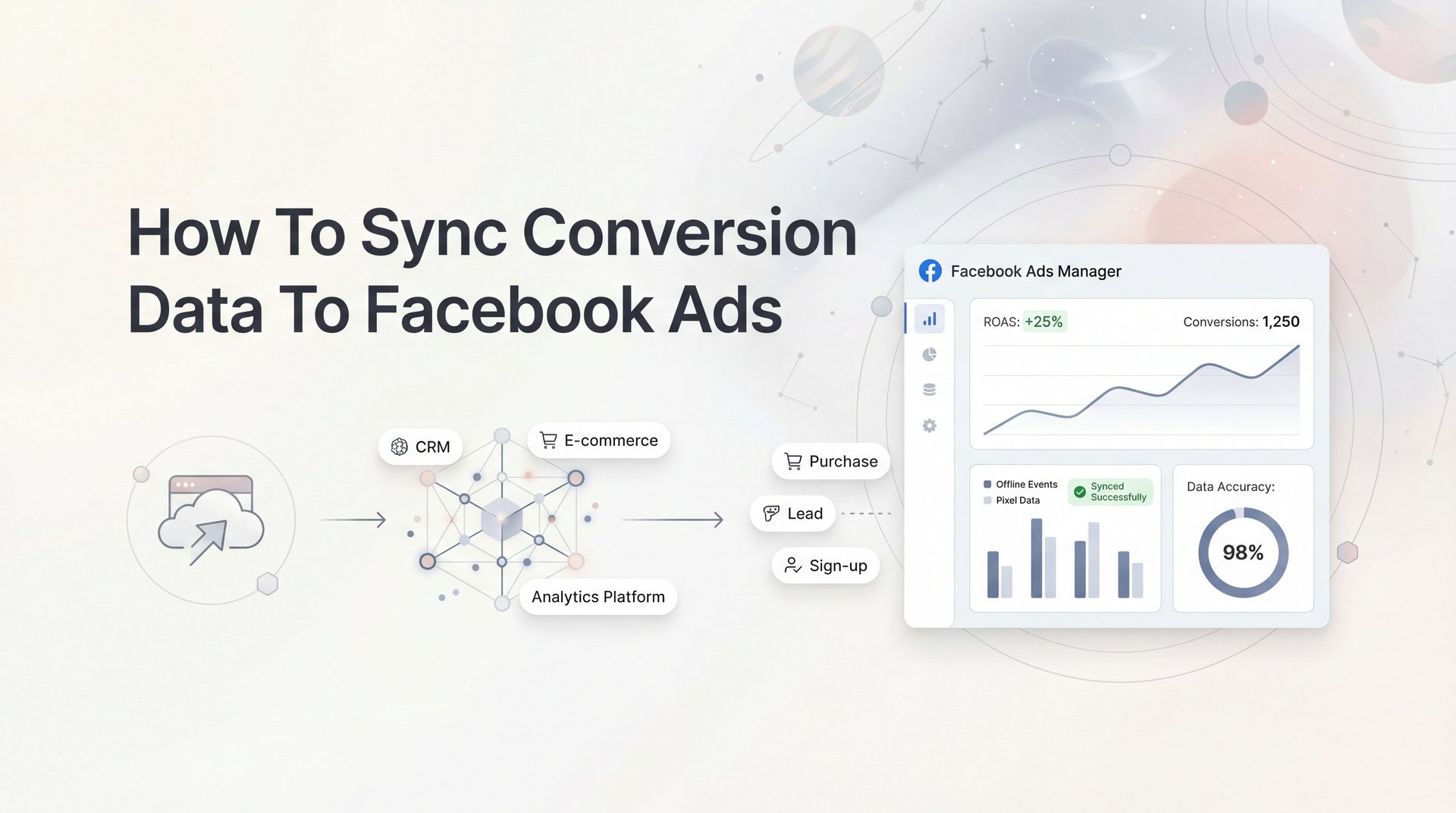 How To Sync Conversion Data To Facebook Ads Guide 2026