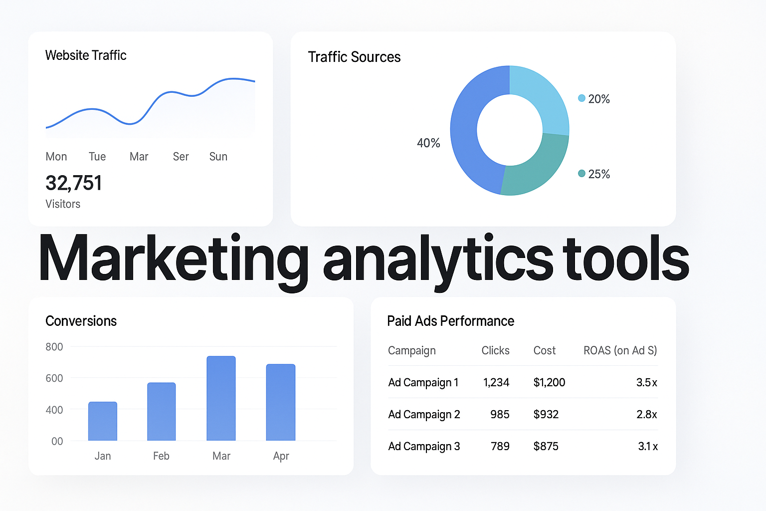The Top 5 Marketing Analytics Tools For Effective Strategy