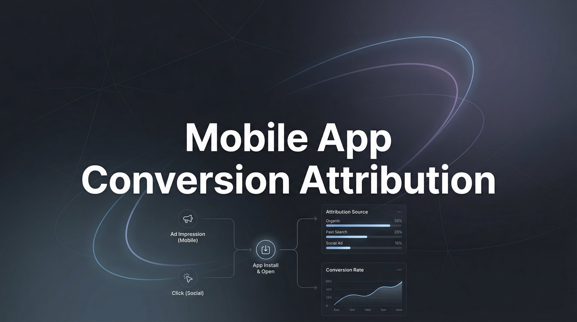 Mobile App Conversion Attribution: Complete Guide 2026