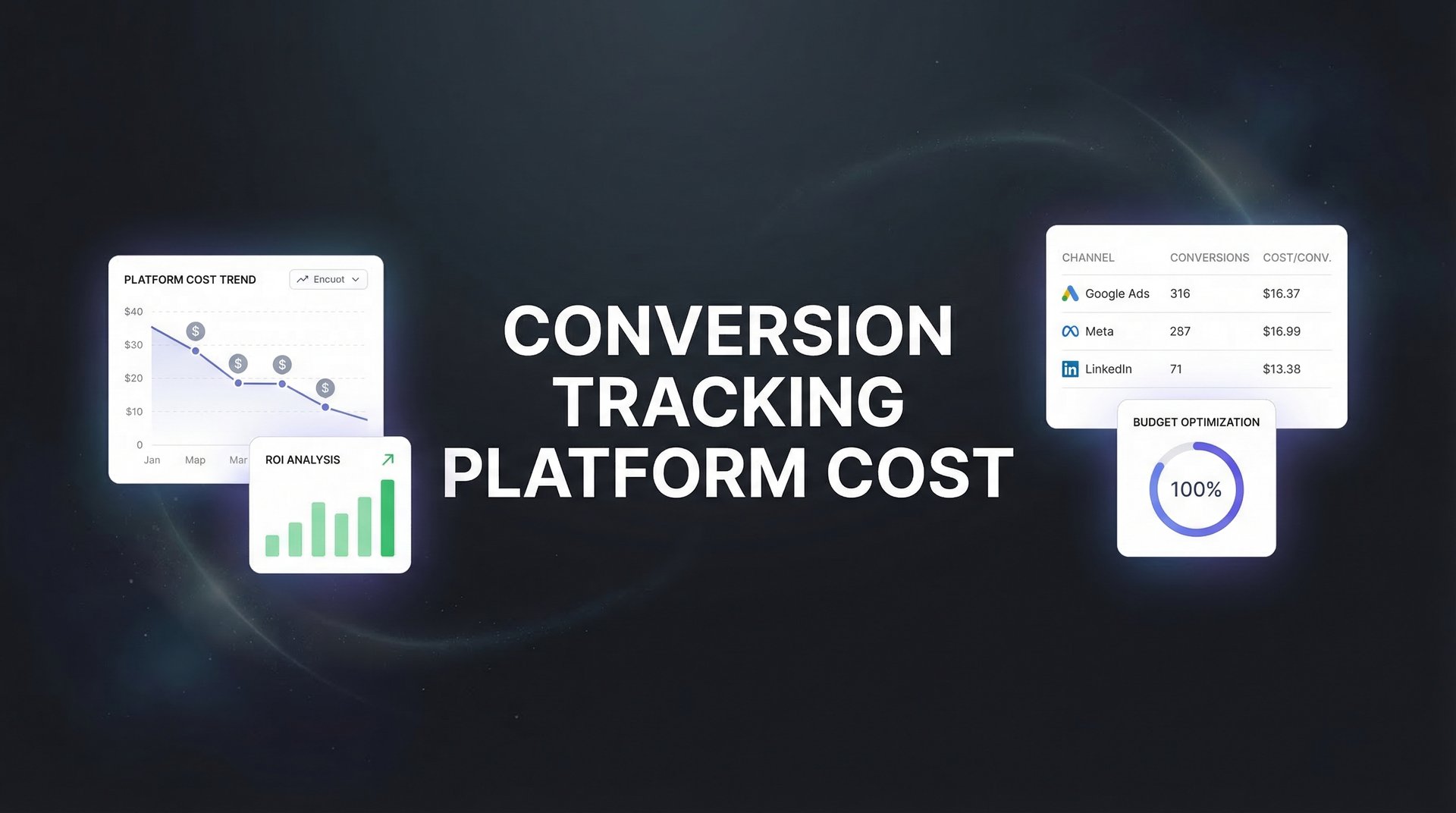 Conversion Tracking Platform Cost: Complete 2026 Guide