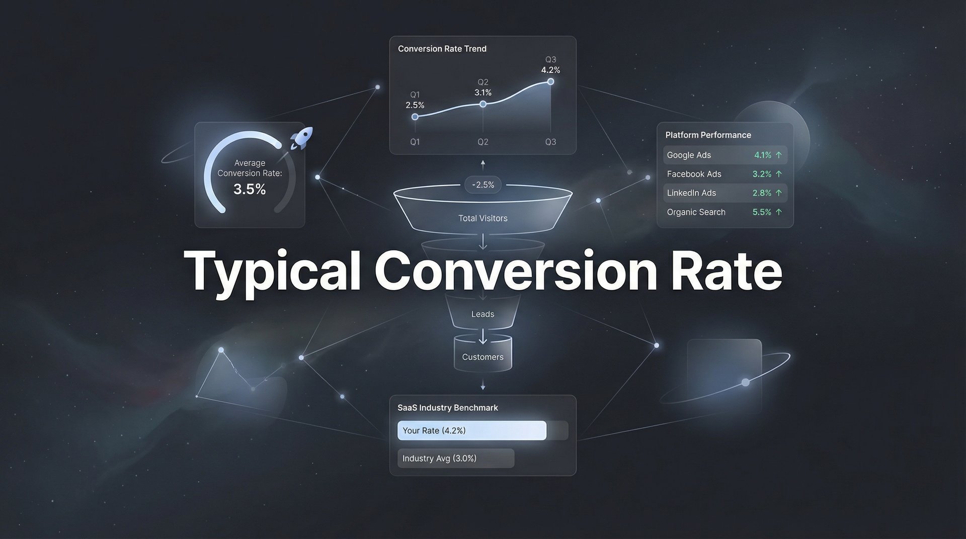Typical Conversion Rate: What Good Numbers Really Mean