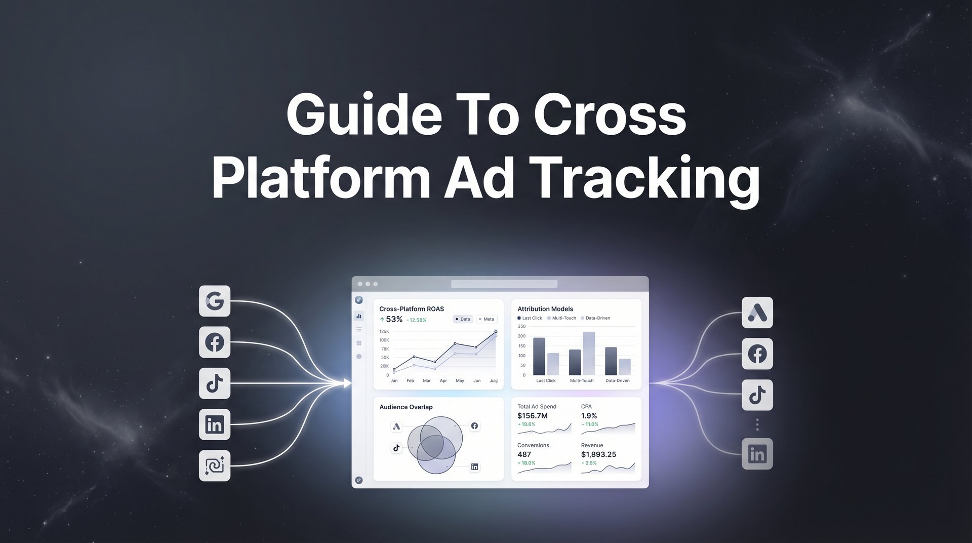 Complete Guide To Cross Platform Ad Tracking 2026!