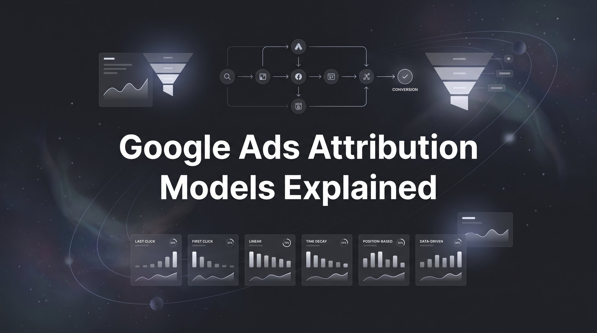 Google Ads Attribution Models Explained: A Full Guide