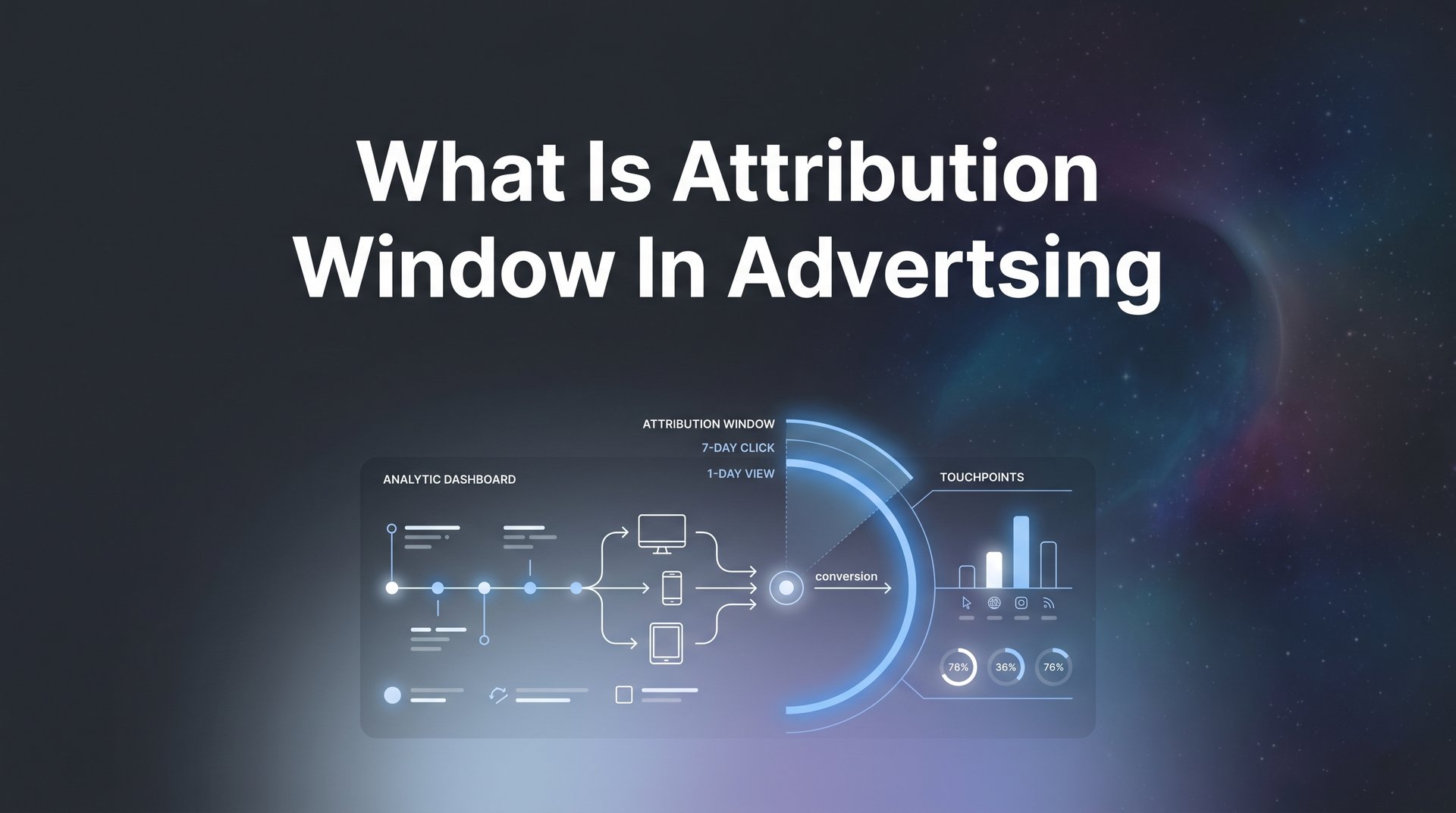 What Is Attribution Window In Advertising? Full Guide