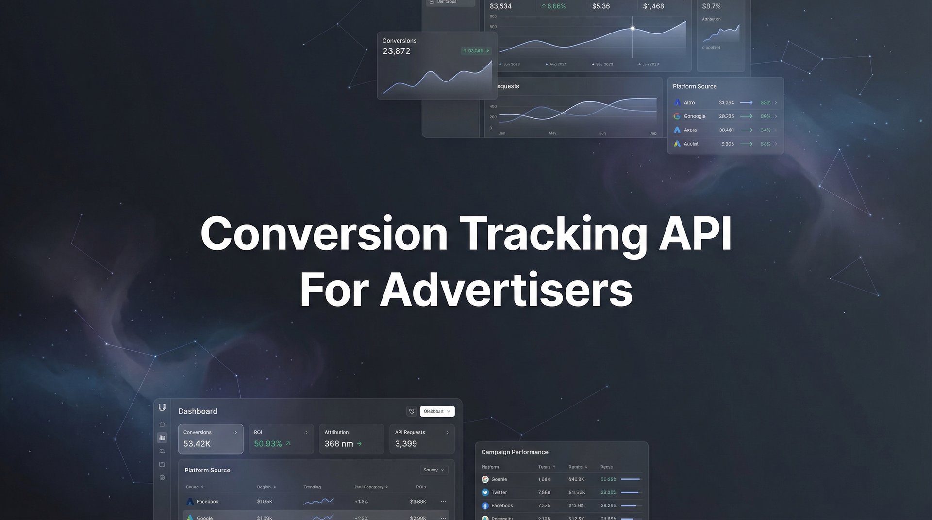 Conversion Tracking API For Advertisers Guide 2026