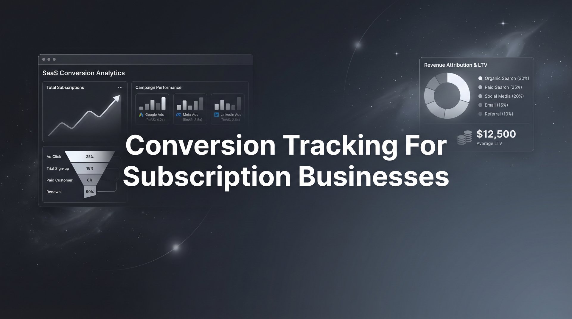 Conversion Tracking For Subscription Businesses Guide