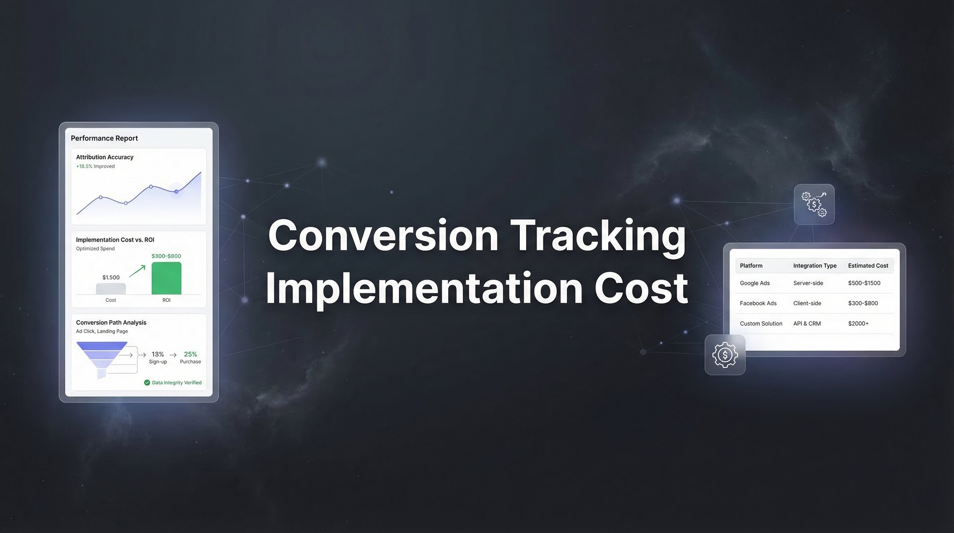Conversion Tracking Implementation Cost Guide 2026