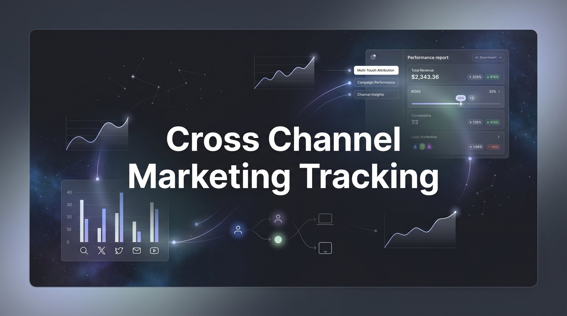 Cross Channel Targeting Image Cross Channel Marketing Tracking: Step-by-Step Guide