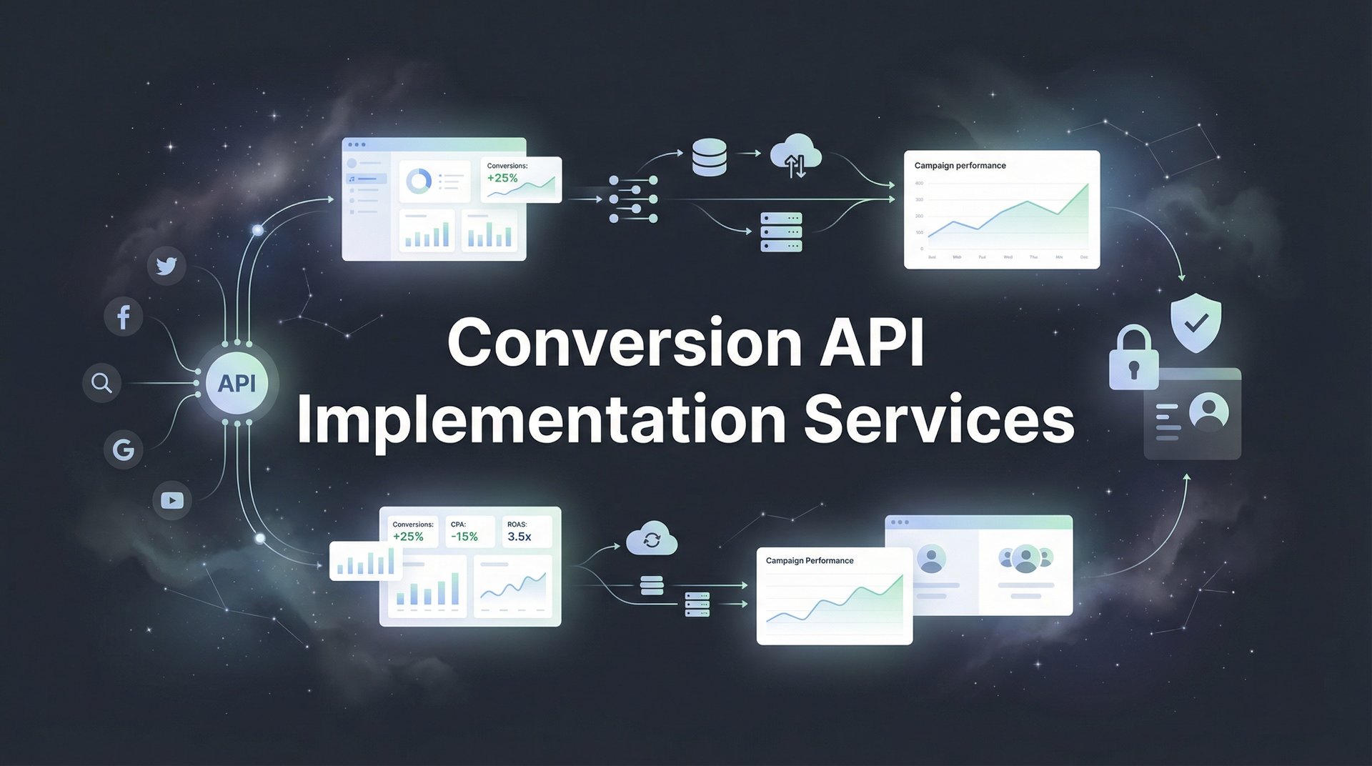 Conversion API Implementation Services: Complete Guide