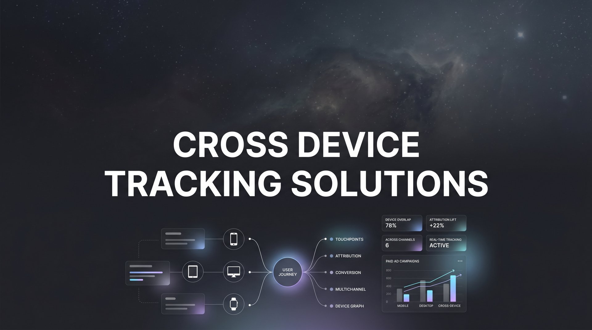 Best Cross Device Tracking Solutions for Marketers 2026