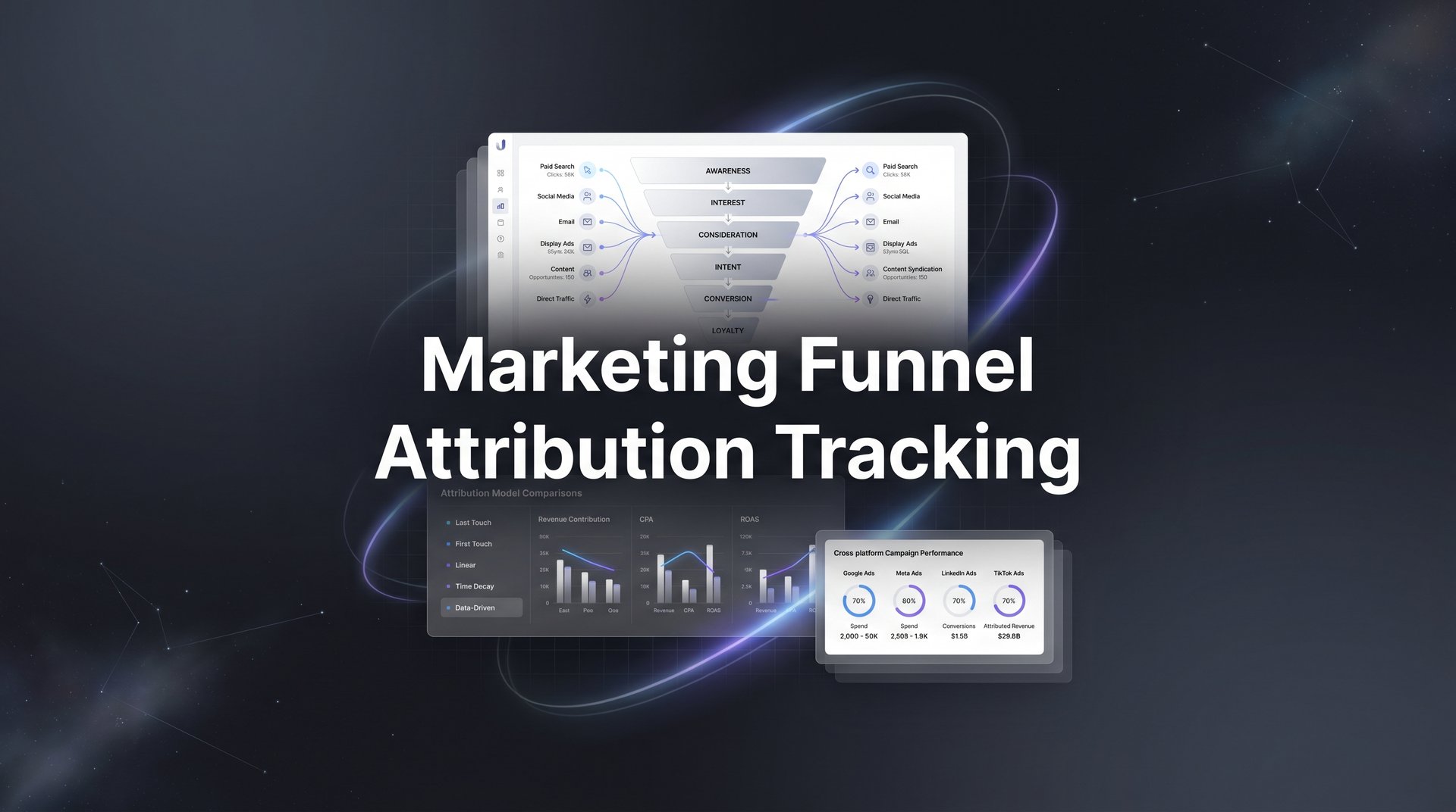 Marketing Funnel Attribution Tracking: Setup Guide