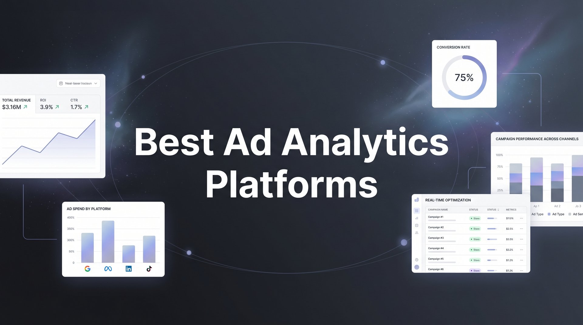 Best Ad Analytics Platforms: Complete 2026 ROI Guide