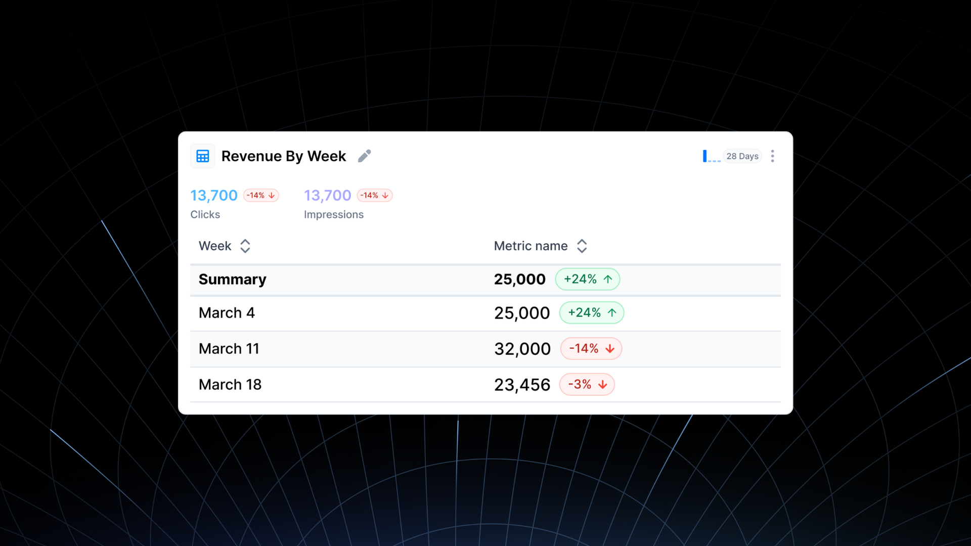 B2B Marketing Analytics For Growth Teams