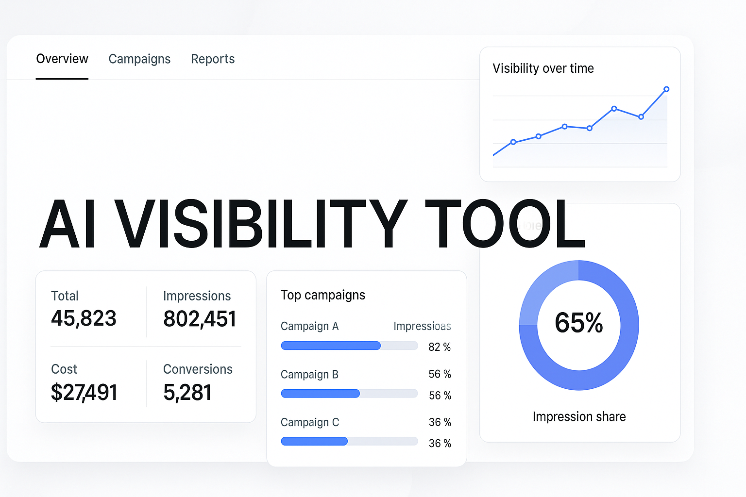 Best AI Visibility Tool For Tracking Your Brand In