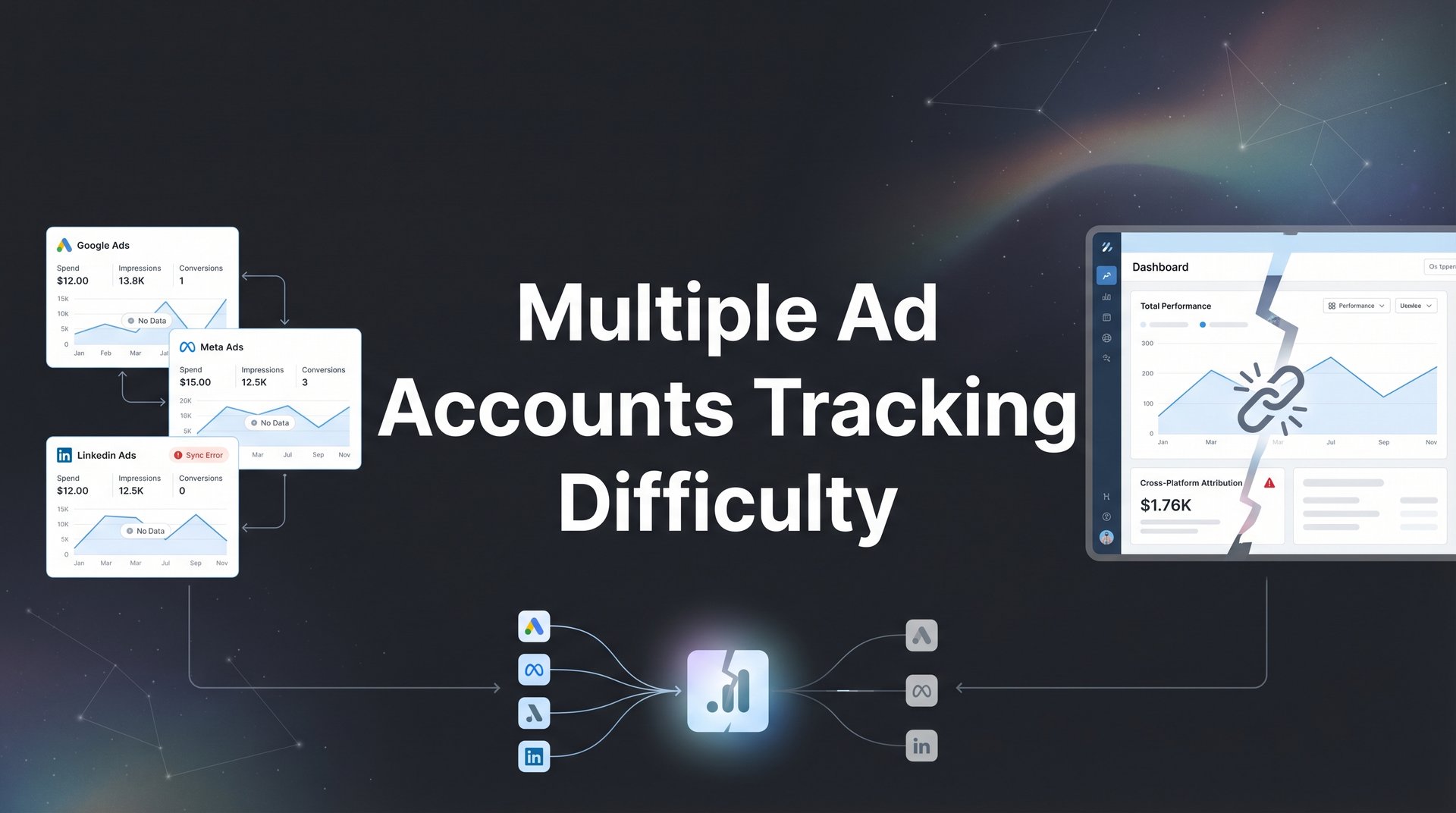 Difficult Tracking Multiple Ad Accounts Tracking Difficulty: Solutions