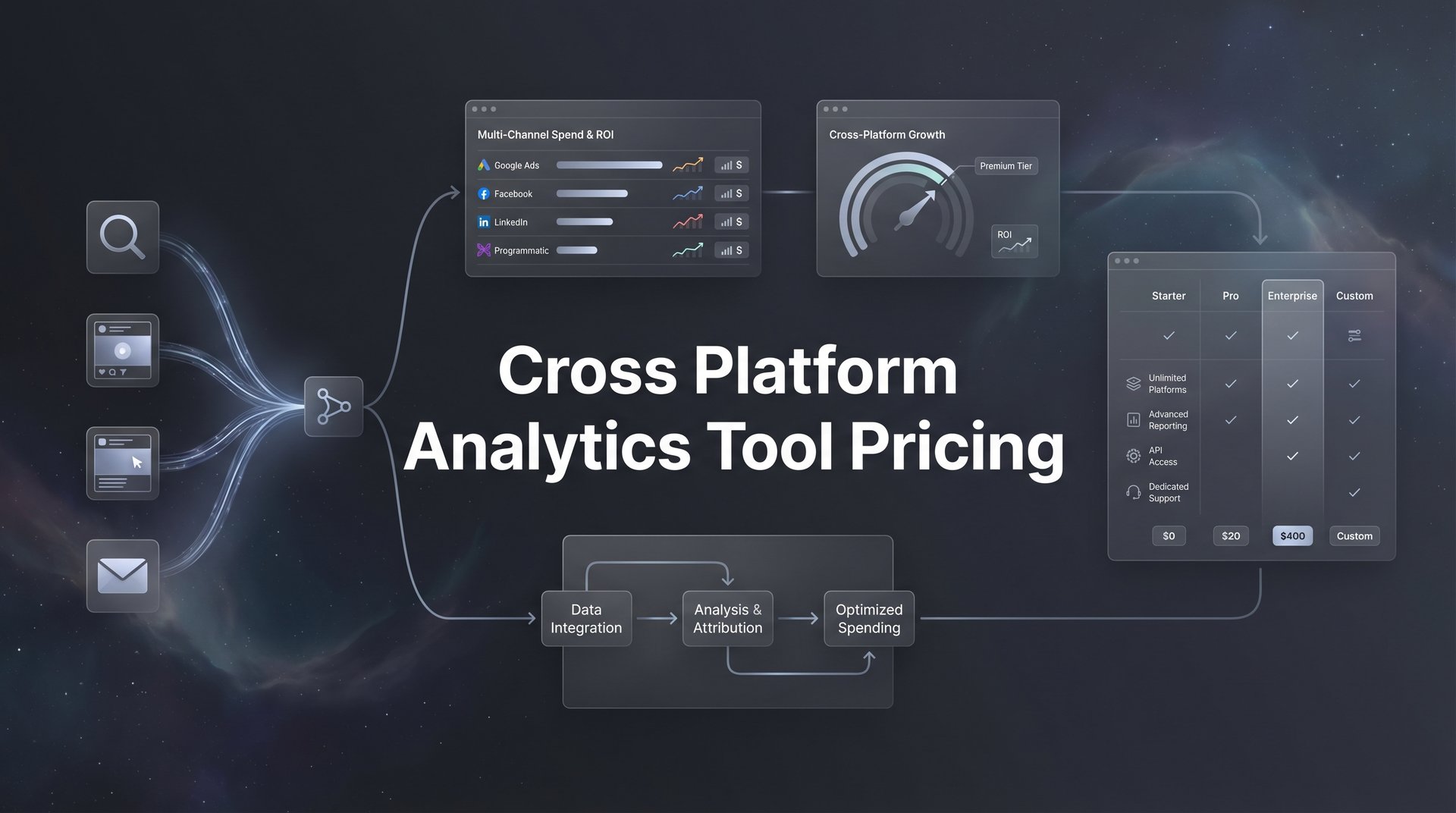 Cross Platform Analytics Tool Pricing: 2026 Guide & Tips
