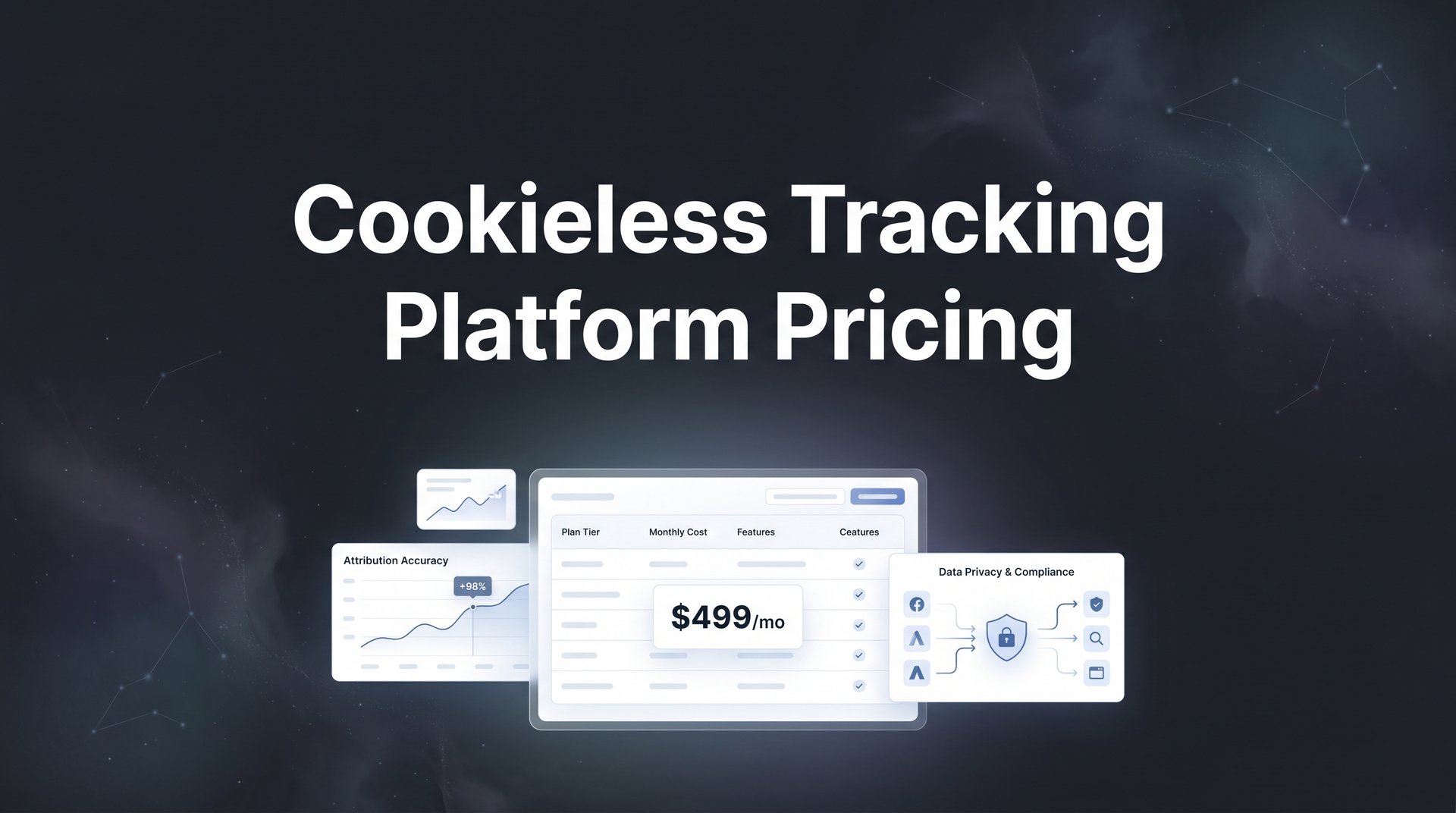 Cookieless Tracking Platform Pricing: Complete Guide