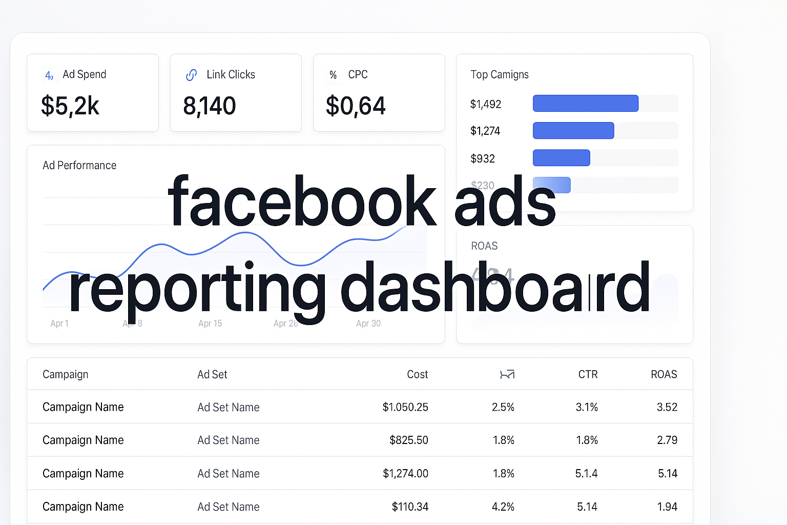 Best Facebook Ads Reporting Dashboard Tools For ROI