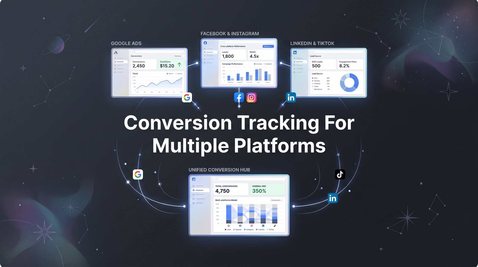 Best Conversion Tracking For Multiple Platforms 2026