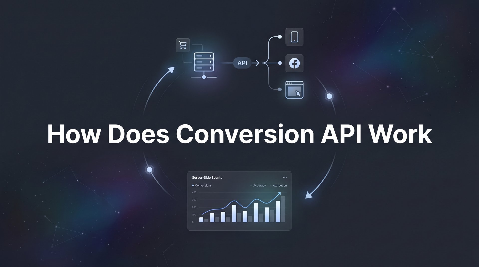 How Does Conversion API Work? Complete 2026 Guide!