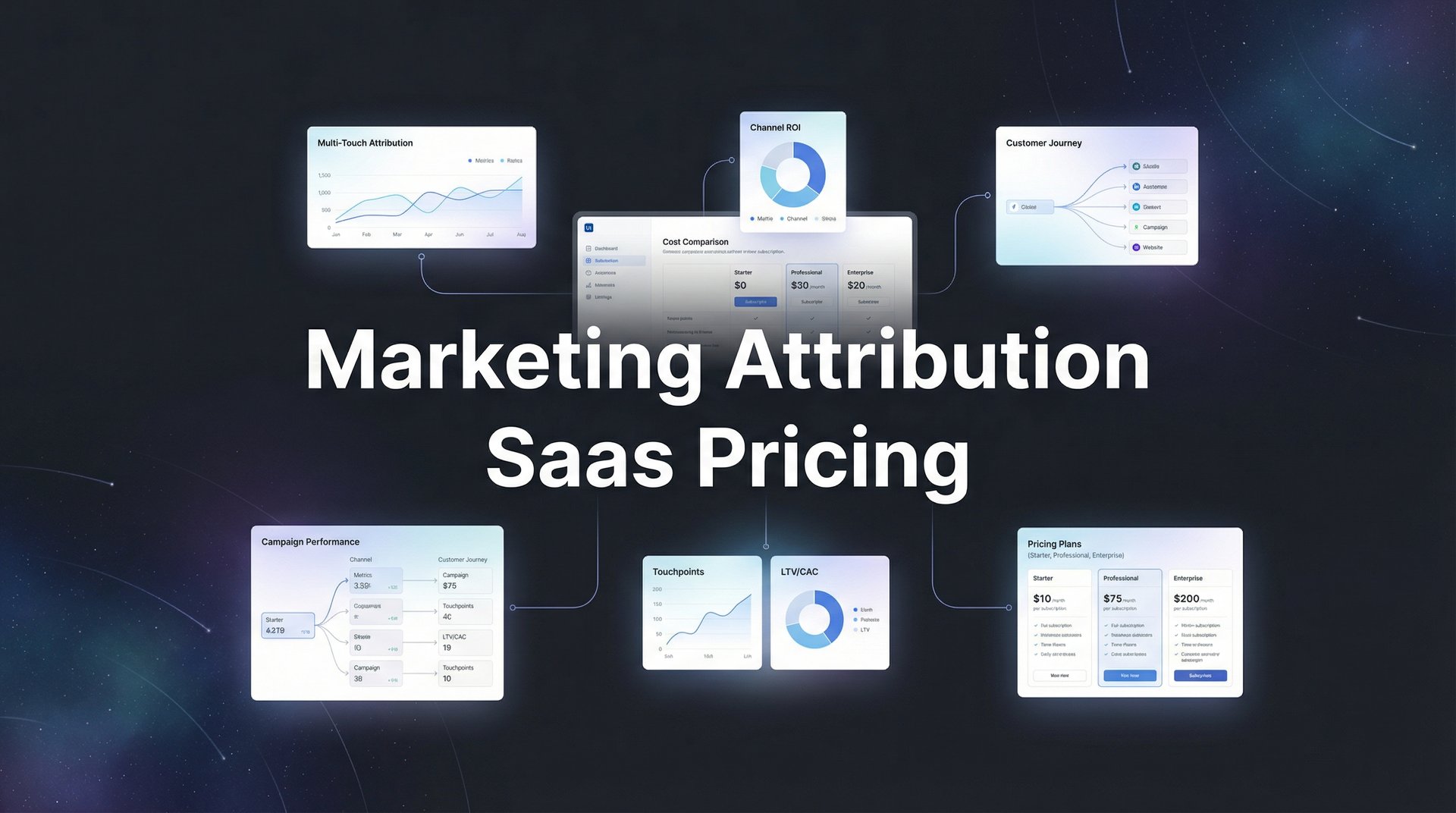 Marketing Attribution SaaS Pricing: 9 Best Tools 2026