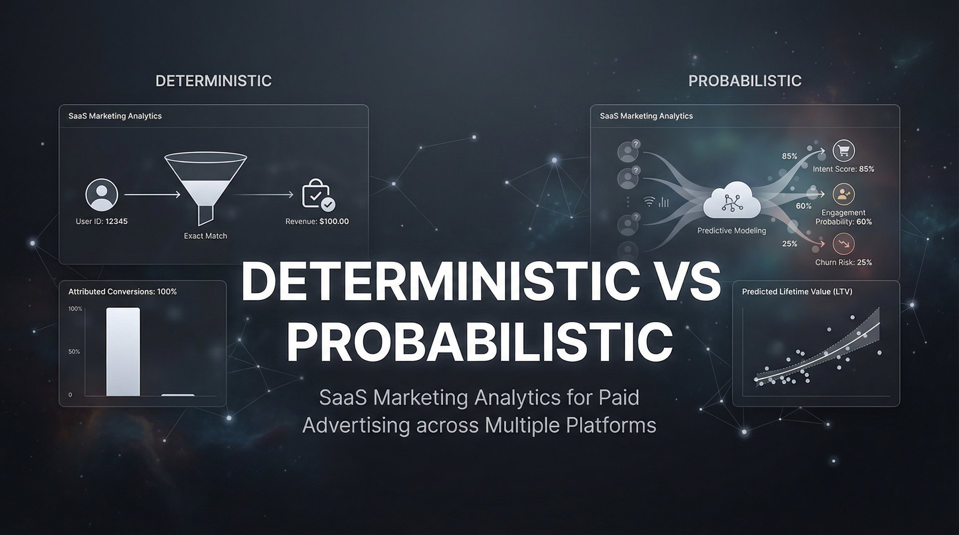 Deterministic Vs Probabilistic: Attribution Models