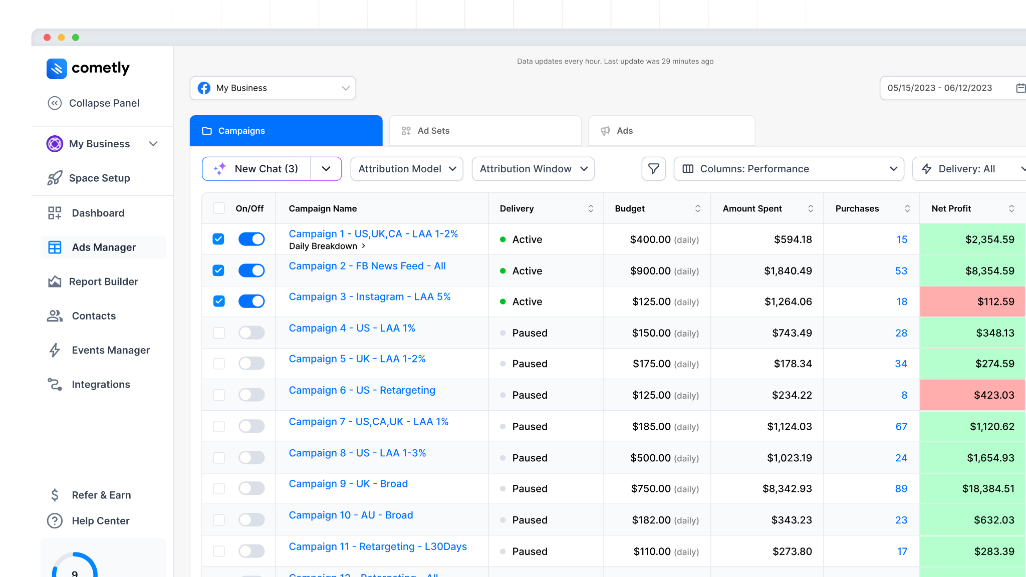 Top 10 Pay Per Click Software Solutions for 2025 | PPC Tools